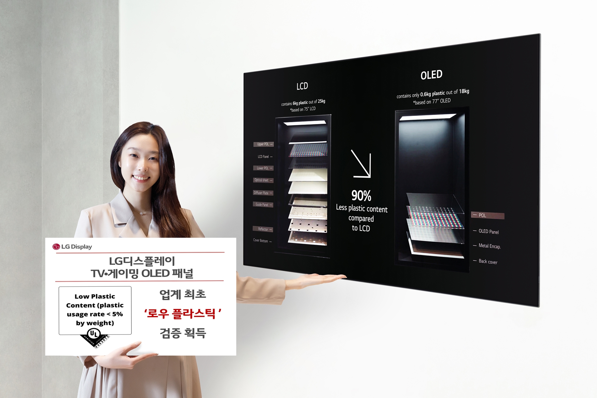 LG디스플레이 TV•투명 OLED 패널, 글로벌 친환경 제품 인증 획득